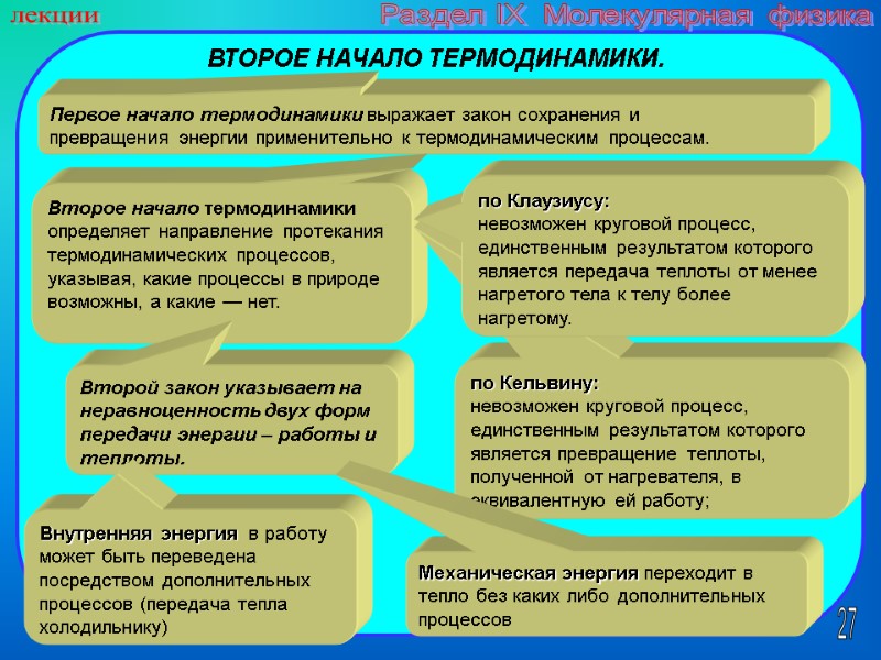 27 лекции Раздел IX  Молекулярная физика Первое начало термодинамики выражает закон сохранения и